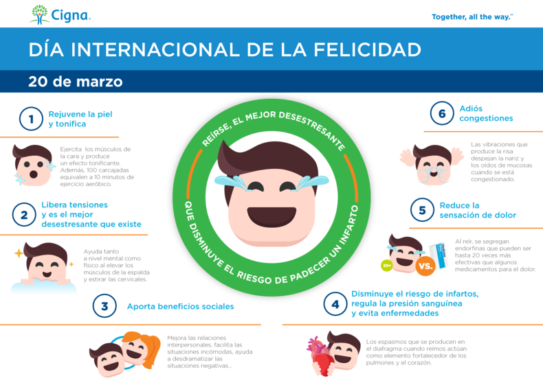 Día Internacional de la Felicidad_Cigna (1)