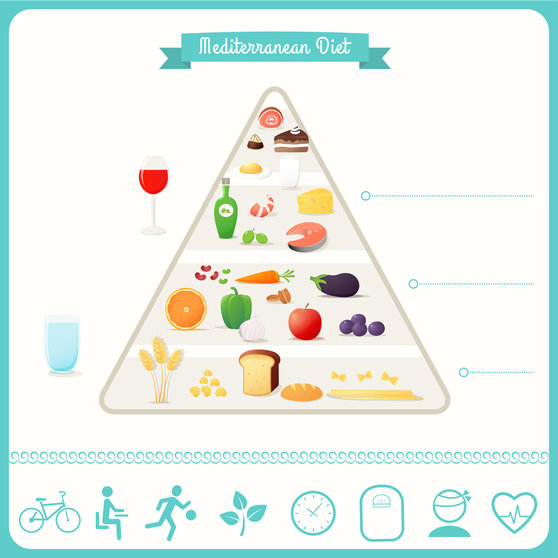 piramide dieta mediterranea